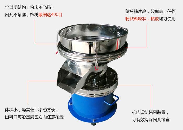 450过滤筛机的主要特点：全封闭结构，粉末不飞扬，网眼不堵塞，筛分细可达400目。筛分精度高，效率高，任何粉状颗粒状，粘液类均可使用。体积小噪音低，移动方便出料口可沿圆周方向任意布置，机内设防堵网装置，可有效消除网孔堵塞。
