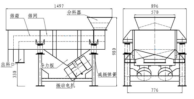 小型直线筛内部结构：筛箱，防尘盖，进料口，出料口，导力板，振动电机，减振弹簧等