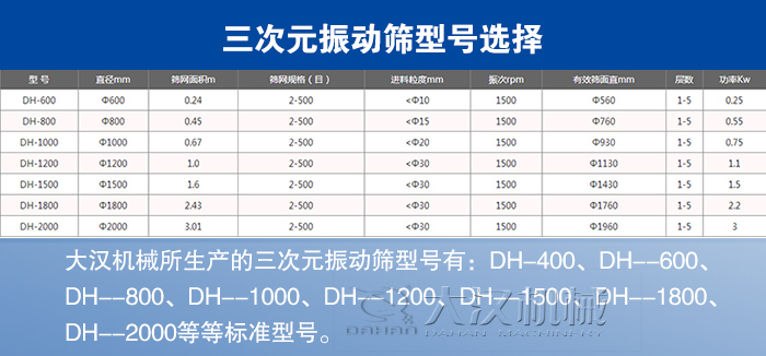 三次元振动筛 jxf吉祥坊(中国区)官方网站