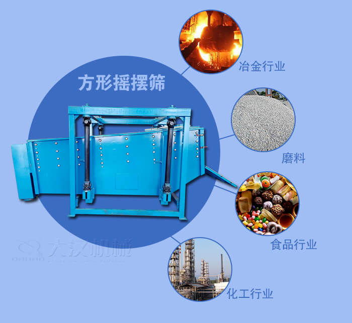 方形摇摆筛适用于冶金，磨料，食品，化工等行业