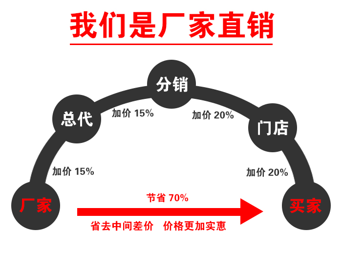 高频筛设备