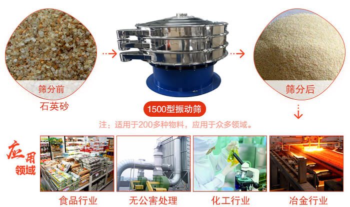 1500型振动筛使用的行业:化工行业：树脂，涂料，工业药品，化妆品，油漆，中药粉等。食品行业：糖粉，淀粉，食盐，米粉，奶粉，豆浆，蛋白粉。金属，冶金矿业：钼粉，铝粉，铜粉，矿石，合金粉，焊条粉等。公害处理：废油，废水，助剂等。