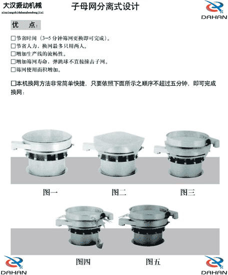 移动式振动筛换网图示：1，将筛网平铺到筛盘上。2，留出5cm的筛网3，将多余的筛网剪掉4，将多出的5cm筛网往回折。5，利用束环将其固定在筛网上。
