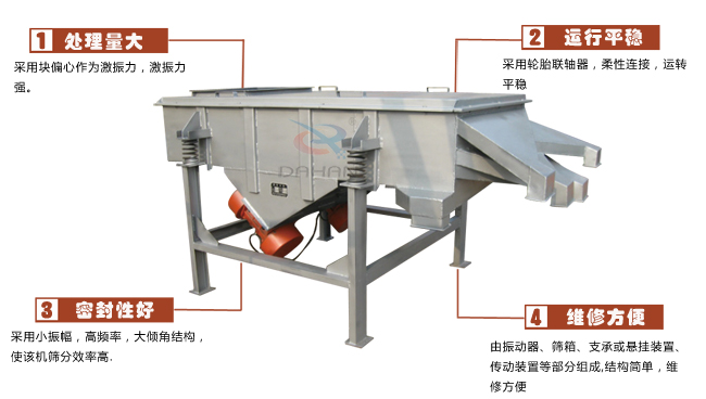 尿素专用振动筛工作特点：处理量：采用块偏心作为激振力，激振jxf吉祥坊。运行平稳：采用轮胎廉州，柔性连接，运转平稳。密封性好：采用小振幅，高频率，大倾角结构，使该机筛分效率高。维修方便：有振动器，筛箱，支承或悬挂装置，传动装置等部分组成结构简单，维修方便。