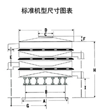 豆浆过滤振动筛一般结构图与尺寸表：H为高A为底座宽度C为进料口宽度，D为防尘盖宽度，E为出料口与出料口之间的高度。