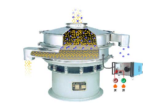 全不锈钢超声波振动筛工作原理：物料通过进料口，进入筛箱内利用振动电机的振动筛实现筛分，利用超声波换能器解决物料的静电，聚团等问题。