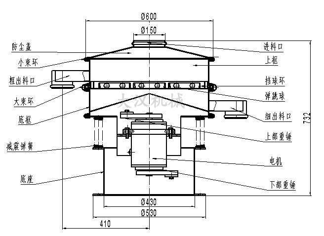 电解铜粉筛分机结构：防尘盖，小束环，粗出料口，大束环，底框，减振弹簧，底座，进料口，上框，挡球环，弹跳球等。