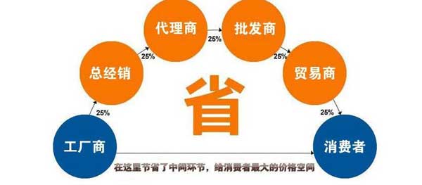 米粉振动筛jxf吉祥坊机械